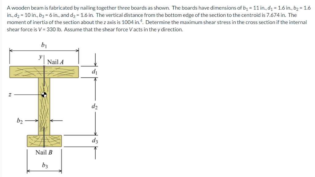 Solved A wooden beam is fabricated by nailing together three