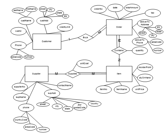 Solved Step 4.1 - Examine the following ER diagram for | Chegg.com