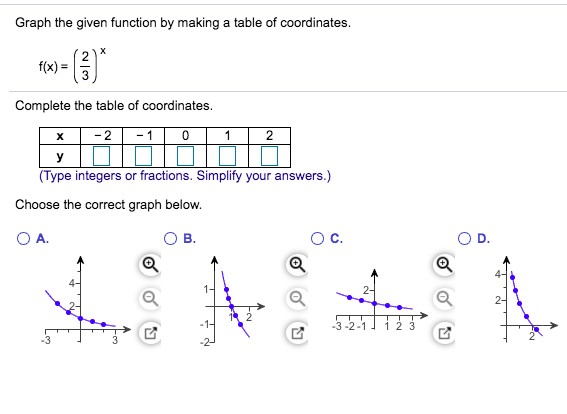 Solved Graph the given function by making a table of | Chegg.com