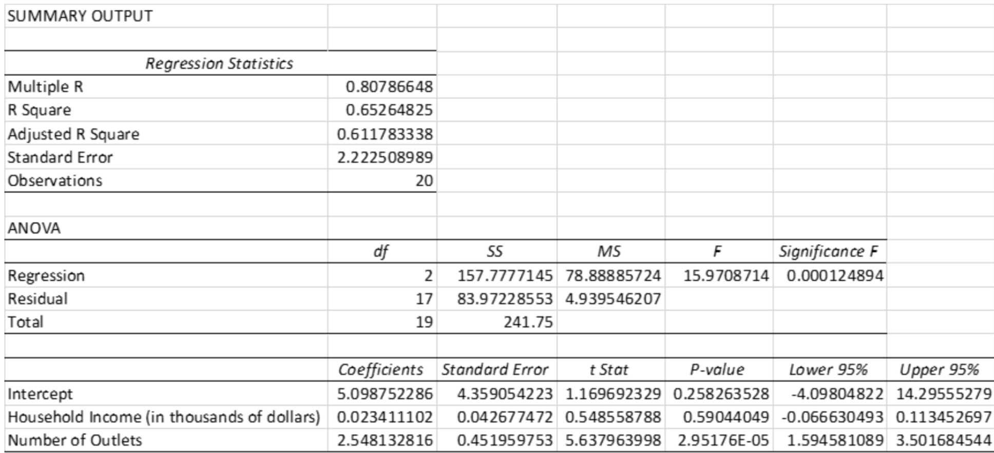 solved-to-predict-the-market-share-of-one-of-their-products-chegg