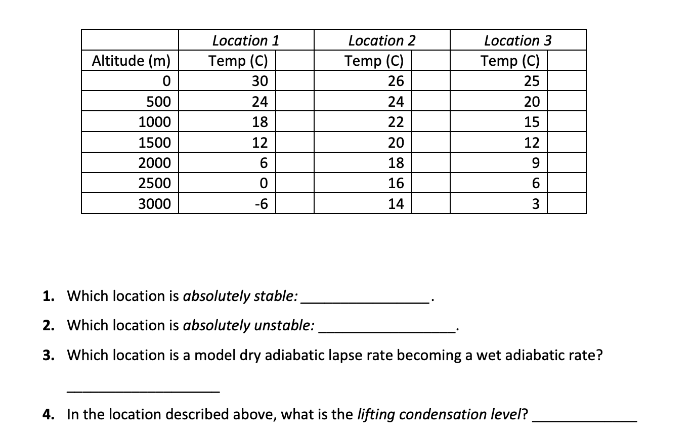 Solved 1. Which location is absolutely stable: 2. Which | Chegg.com