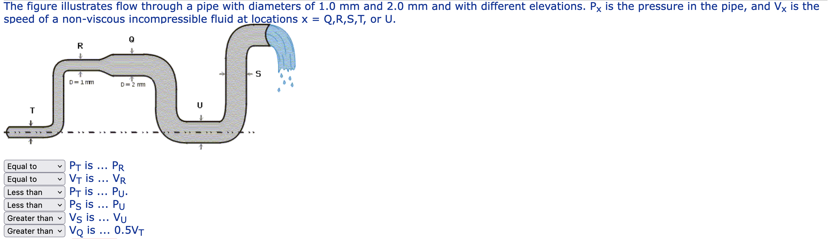 The figure illustrates flow through a pipe with diameters of \( 1.0 \mathrm{~mm} \) and \( 2.0 \mathrm{~mm} \) and with diffe