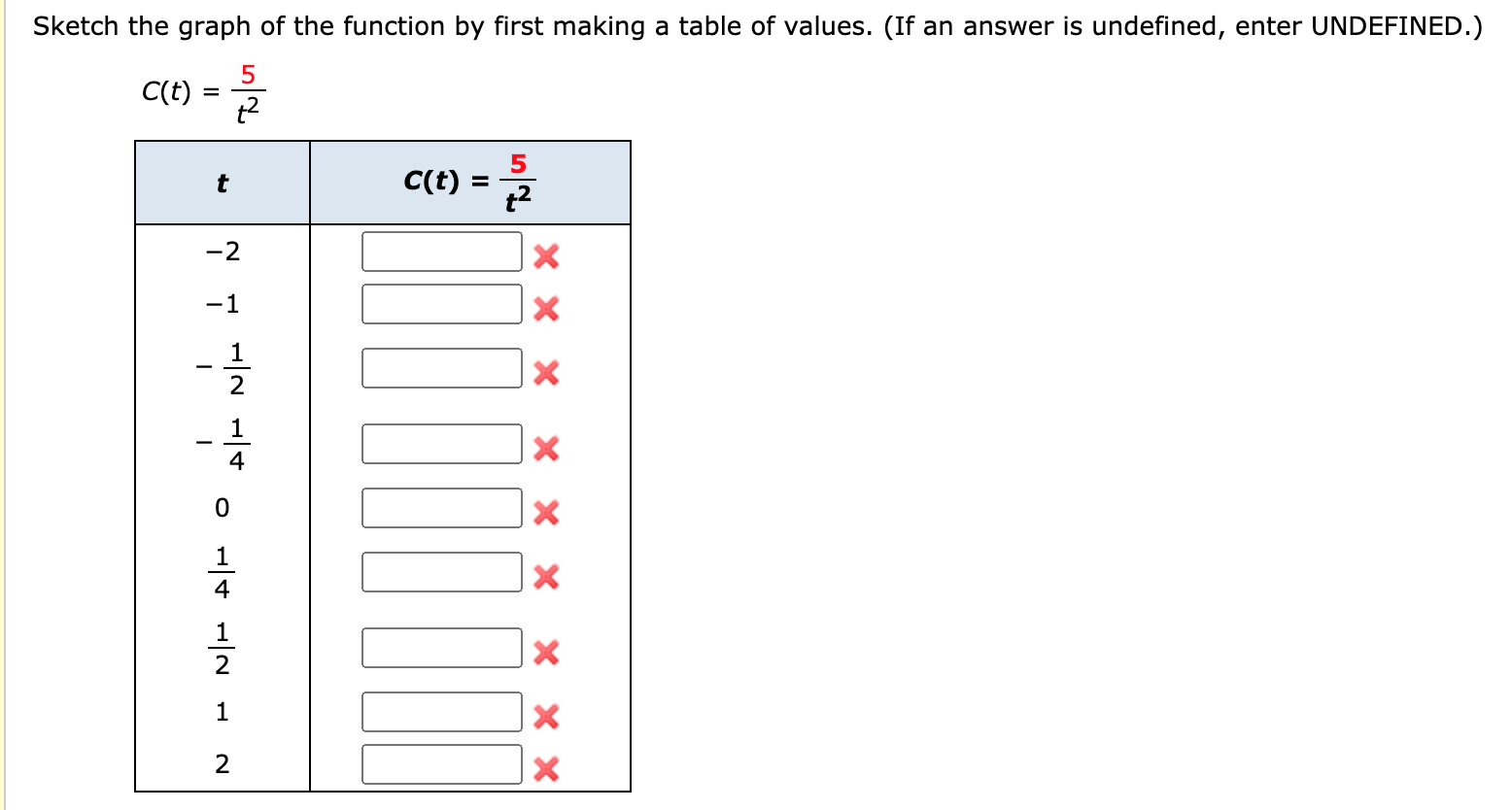 solved-sketch-the-graph-of-the-function-by-first-making-a-chegg