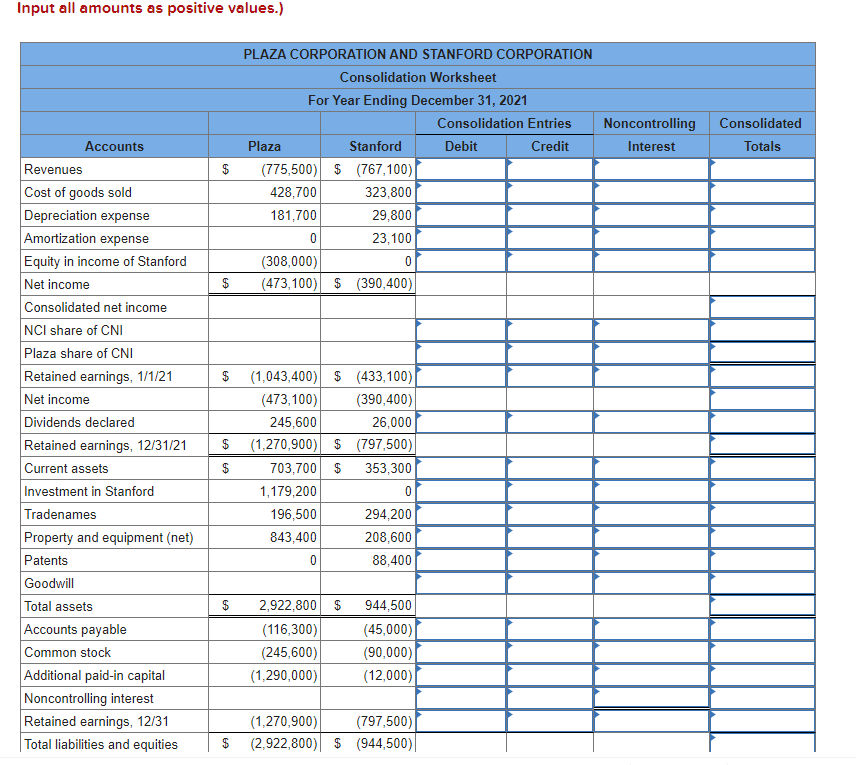 Solved Input all amounts as positive values.)Plaza, Inc., | Chegg.com