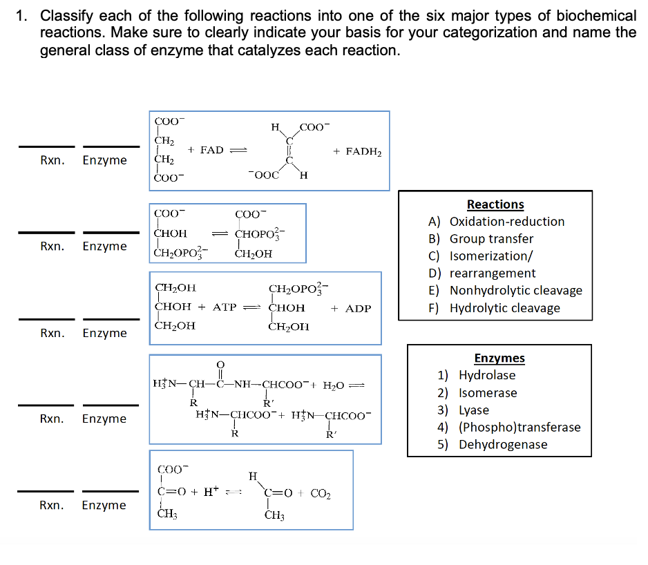 Solved 1 Classify Each Of The Following Reactions Into One 