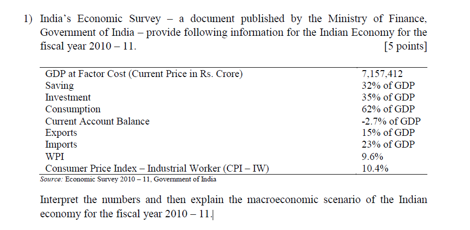 Solved 1 India S Economic Survey A Document Published By Chegg
