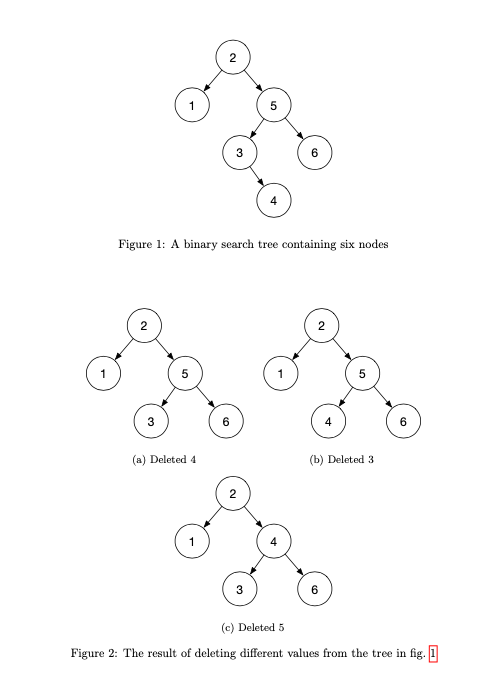 Solved bst: Binary search trees Write a program bst that | Chegg.com