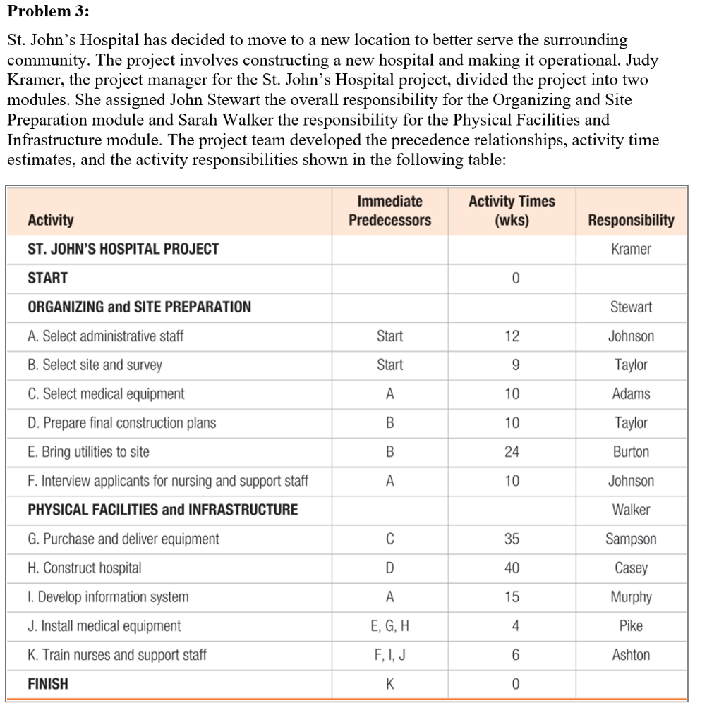 the responsibility project paper