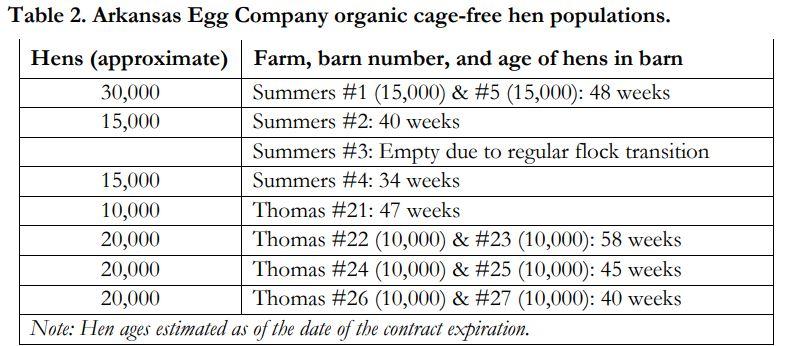 arkansas egg company case study solution