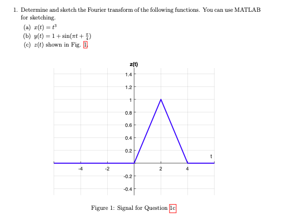 Solved 1. Determine and sketch the Fourier transform of the | Chegg.com