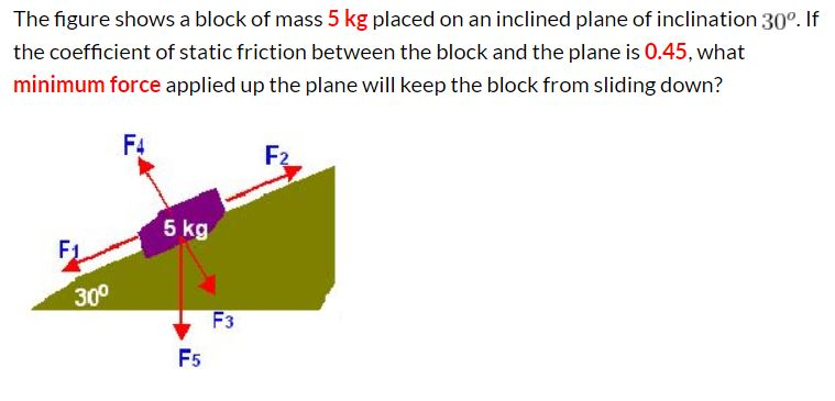 Solved The Figure Shows A Block Of Mass 5 Kg Placed On An | Chegg.com