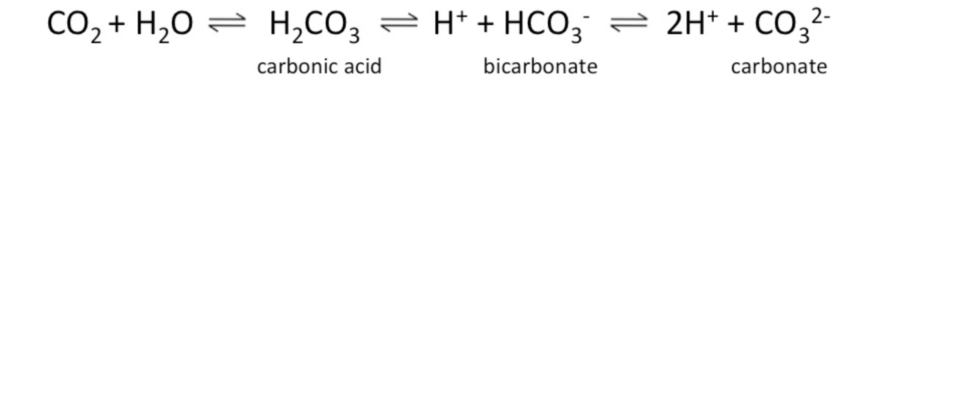 Процесс восстановления соответствует схеме ch4 co2 al4c3 ch4