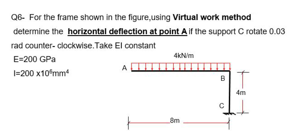 Solved Q6- For the frame shown in the figure, using Virtual | Chegg.com