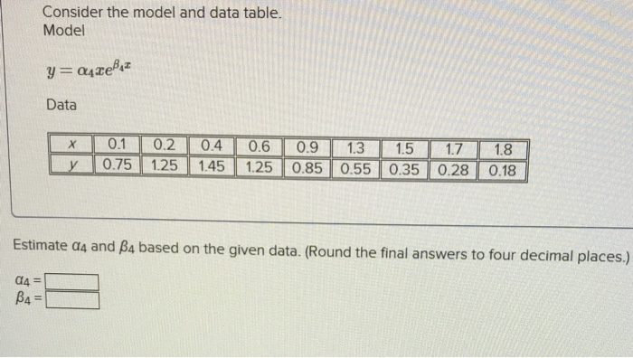 Solved Consider the model and data table. Model Data 0.1 04 | Chegg.com