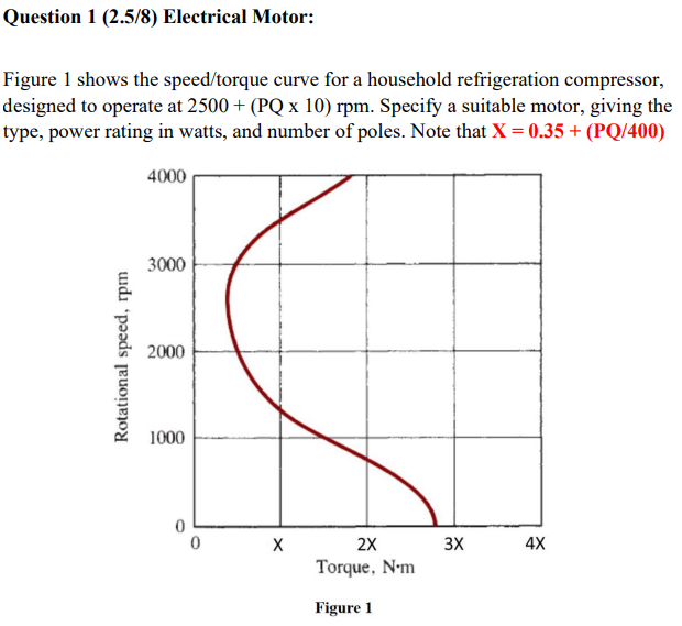 Graph representing Motor torque, Power vs Speed