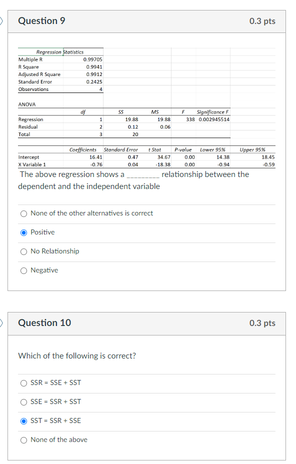 Solved Question 9 0.3 pts Regression Statistics Multiple R | Chegg.com