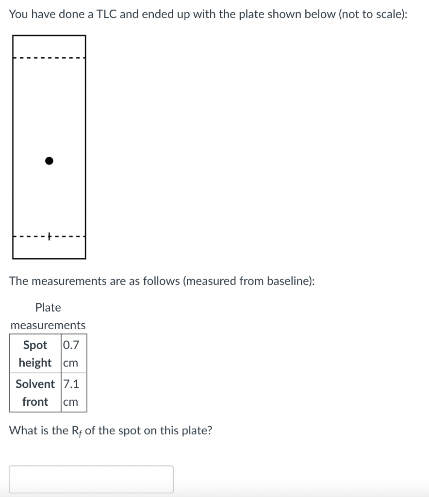 Solved You Have Done A TLC And Ended Up With The Plate Shown | Chegg.com