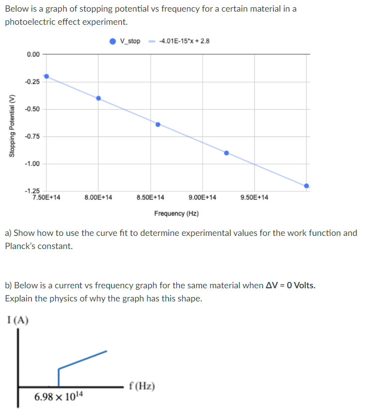 Solved Below is a graph of stopping potential vs frequency | Chegg.com