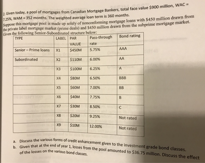 Solved 2. Given today, a pool of mortgages from Canadian