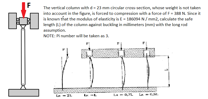 Solved F olo The vertical column with d = 23 mm circular | Chegg.com