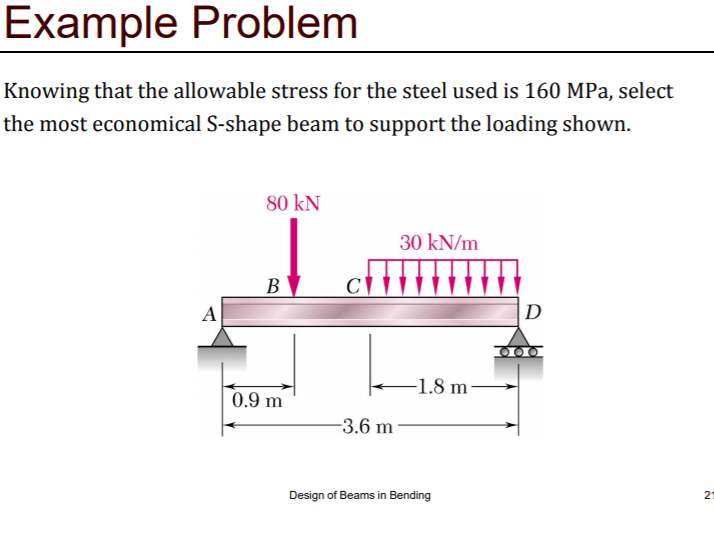 solved-example-problem-knowing-that-the-allowable-stress-for-chegg