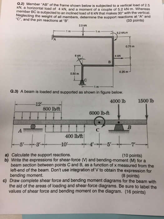 Solved Q.2) Member 