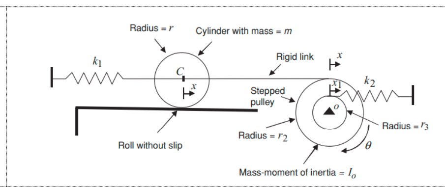 Solved Find the governing equation of motion for the system | Chegg.com