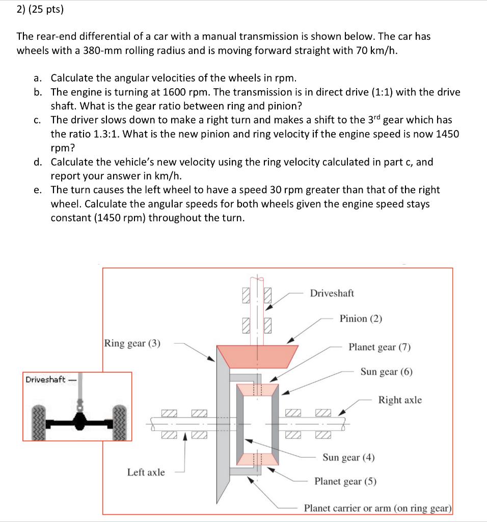 Solved 2) (25 pts) The rear-end differential of a car with a | Chegg.com