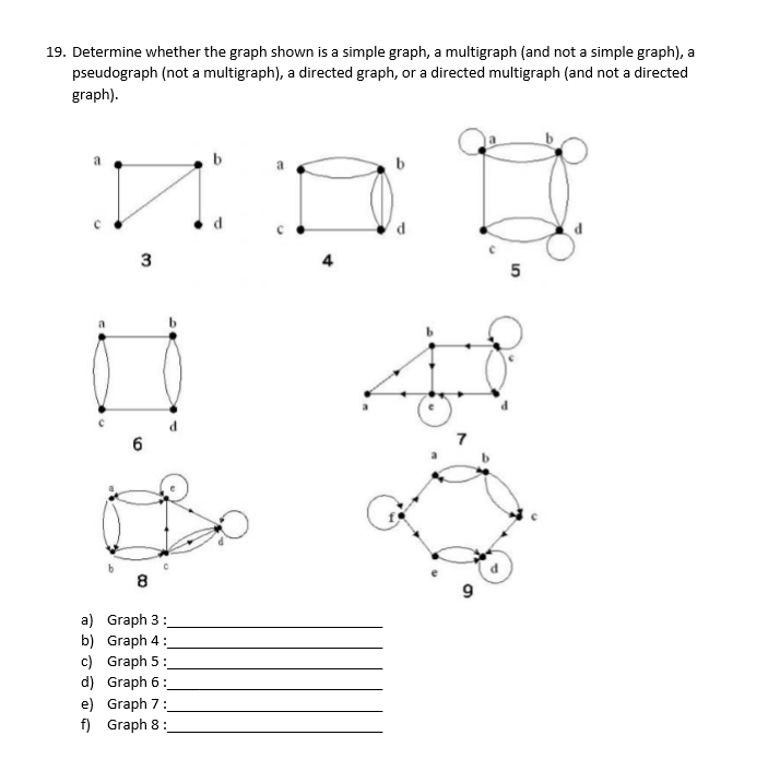 19. Determine whether the graph shown is a simple graph, a multigraph (and not a simple graph), a pseudograph (not a multigra