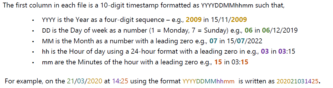 The first column in each file is a 10-digit timestamp formatted as YYYYDDMMhhmm such that,
- YYYY is the Year as a four-digit