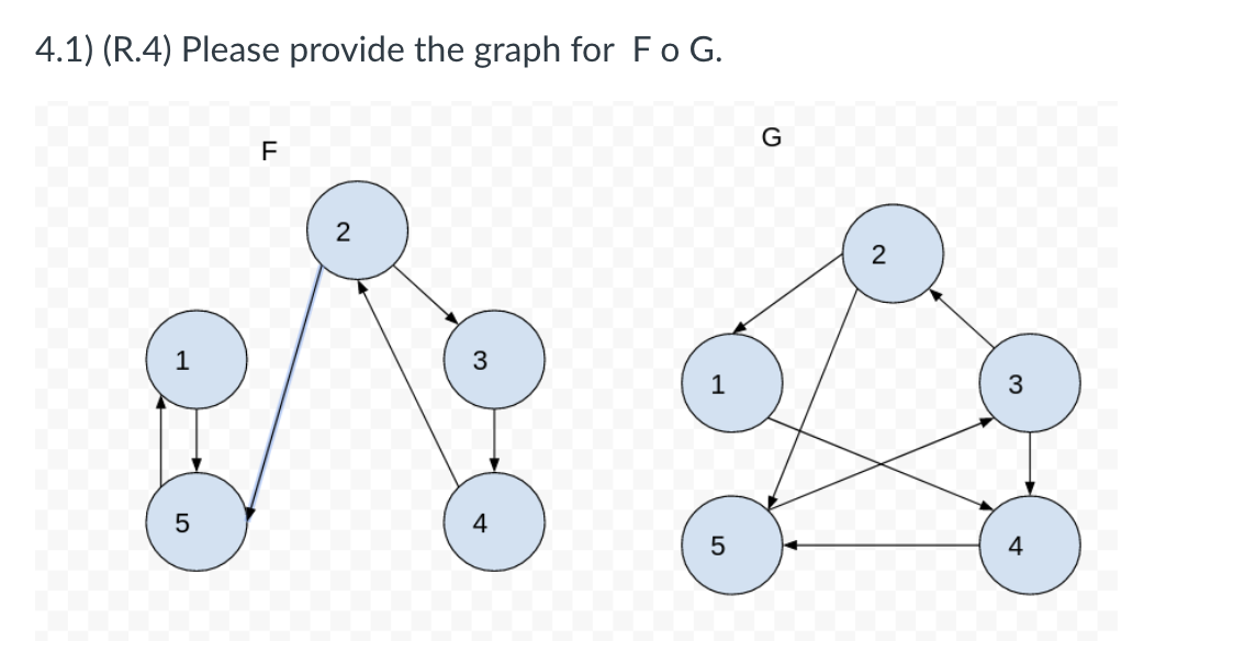 Solved 4.1) (R.4) Please provide the graph for F∘G. | Chegg.com