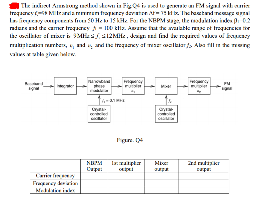 The Indirect Armstrong Method Shown In Fig. Q4 Is | Chegg.com