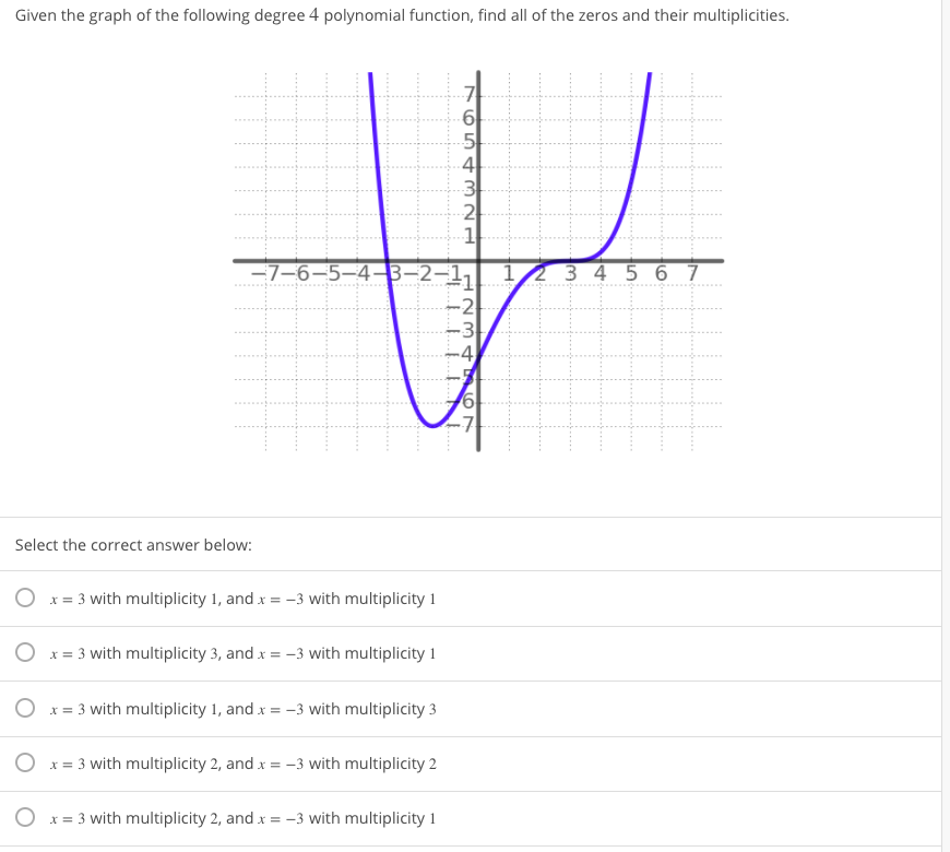solved-given-the-graph-of-the-following-degree-4-chegg