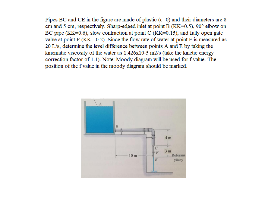 Solved Pipes BC And CE In The Figure Are Made Of Plastic | Chegg.com