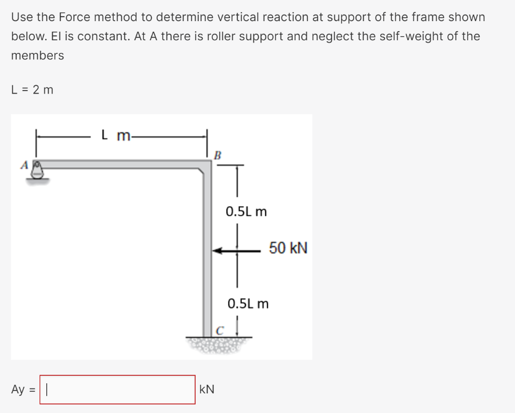 Solved Use the Force method to determine vertical reaction | Chegg.com