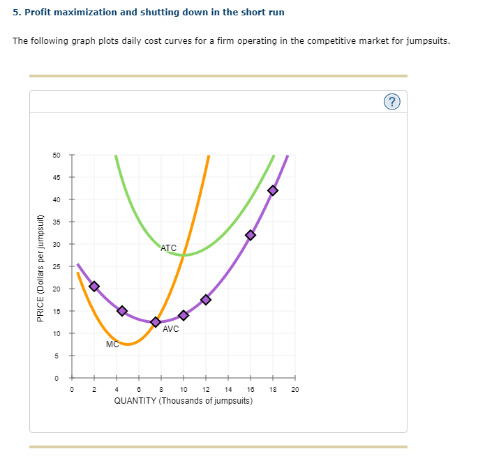 solved-5-profit-maximization-and-shutting-down-in-the-short-chegg