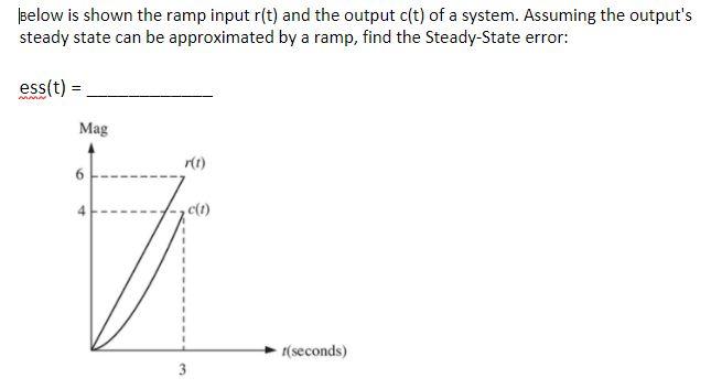 Solved Below is shown the ramp input r(t) and the output | Chegg.com