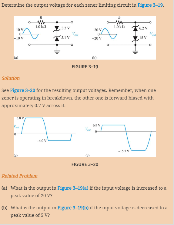 Solved What is the output in Figure 3–19(a) if the | Chegg.com