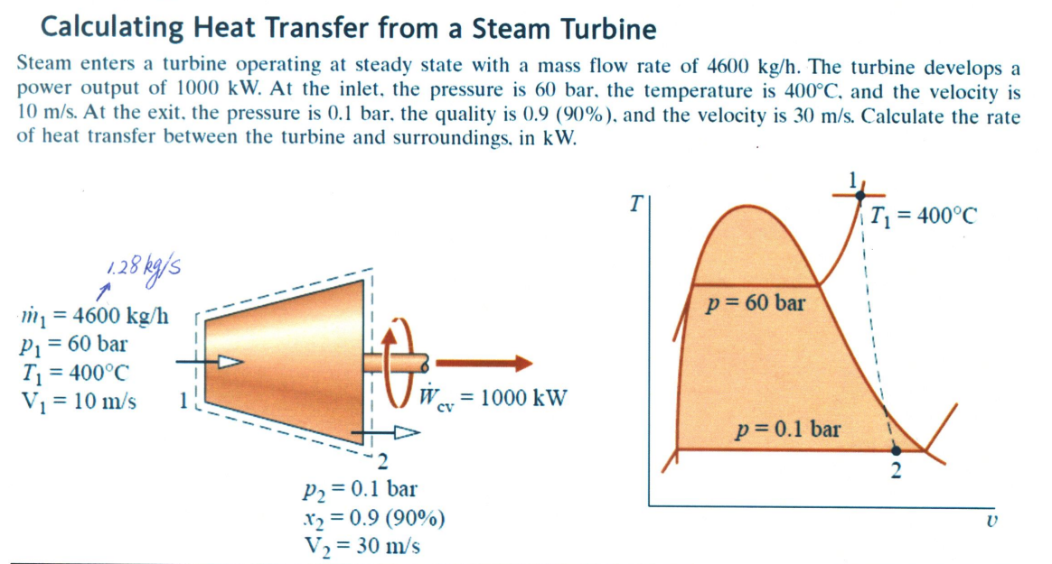 Solved Calculating Heat Transfer from a Steam Turbine Steam | Chegg.com
