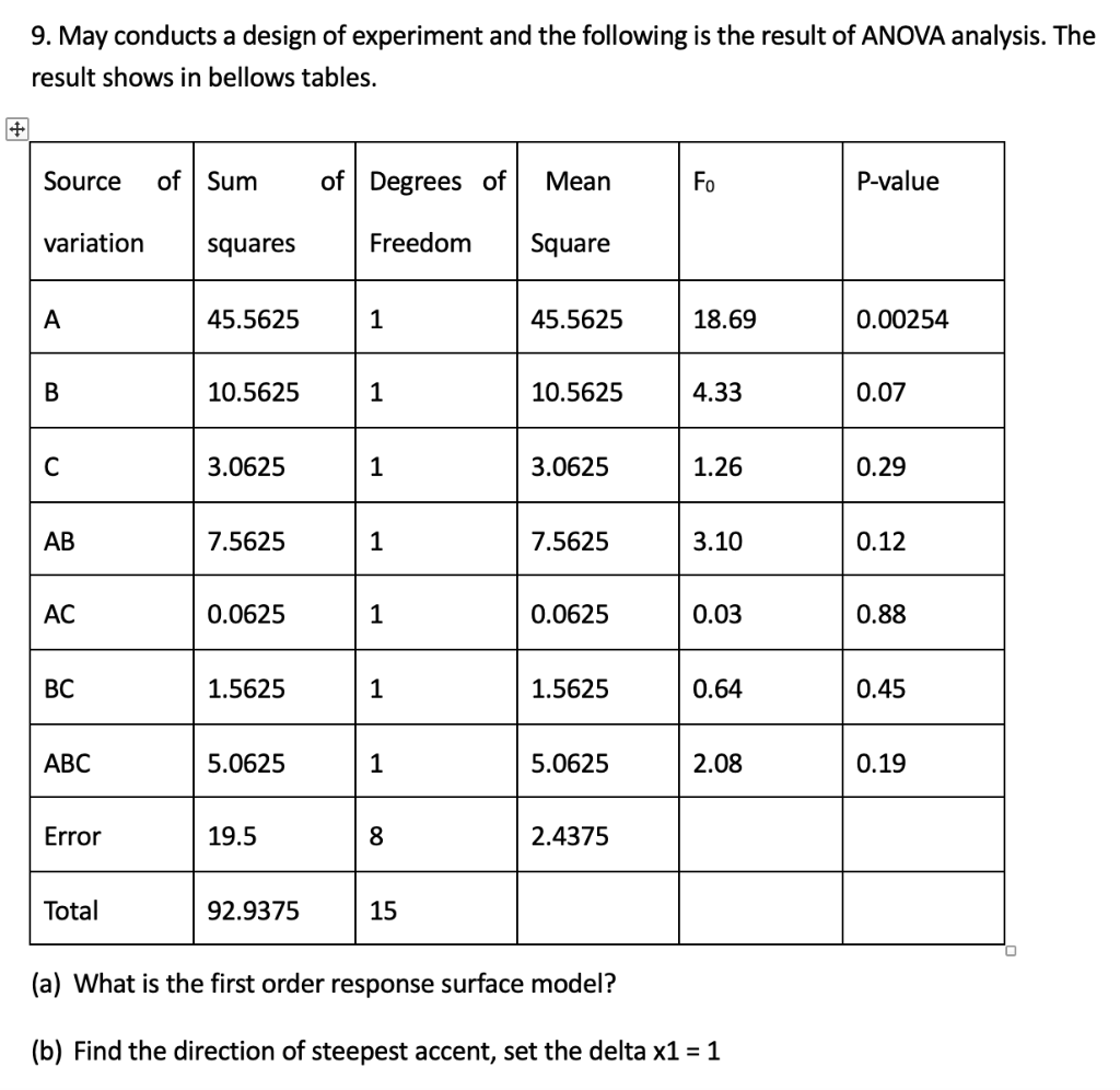 Solved 9. May conducts a design of experiment and the | Chegg.com