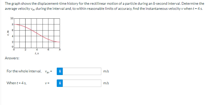 The graph shows the displacement-time history for the rectilinear motion of a particle during an 8 -second interval. Determin