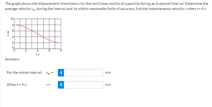 Solved The graph shows the displacement-time history for the | Chegg.com