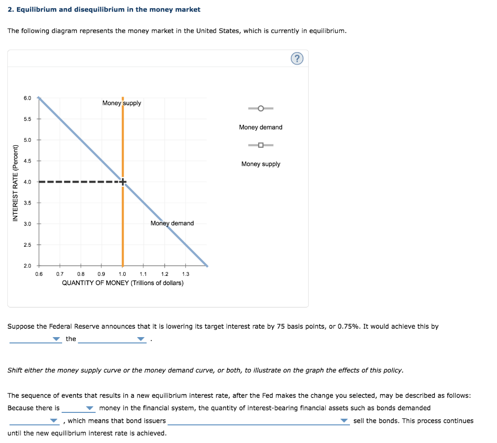 Solved 2. Equilibrium and disequilibrium in the money market | Chegg.com