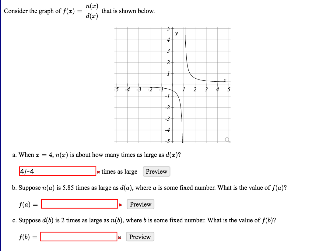 Solved N 2 Consider The Graph Of F X That Is Shown Be Chegg Com