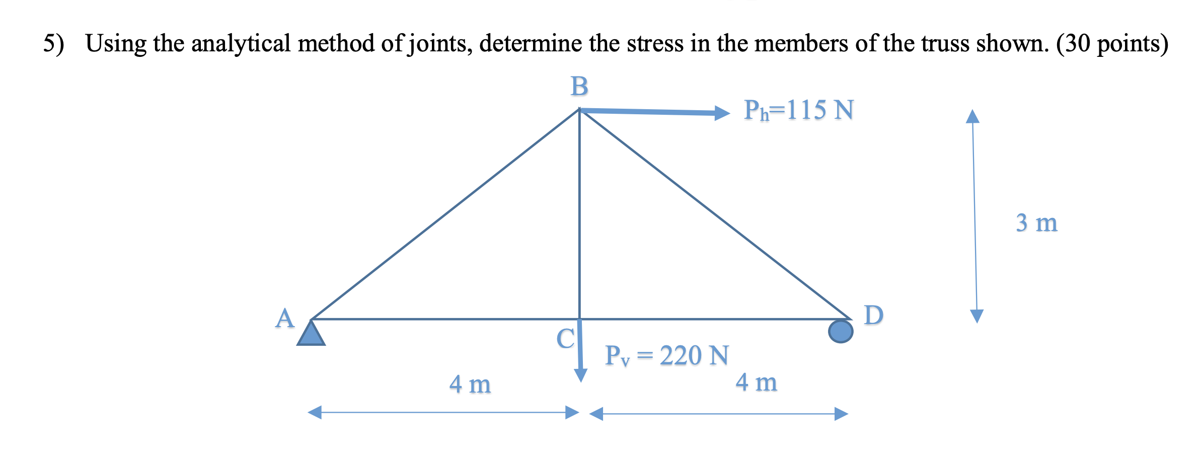 5) Using the analytical method of joints, determine the stress in the members of the truss shown. ( 30 points)