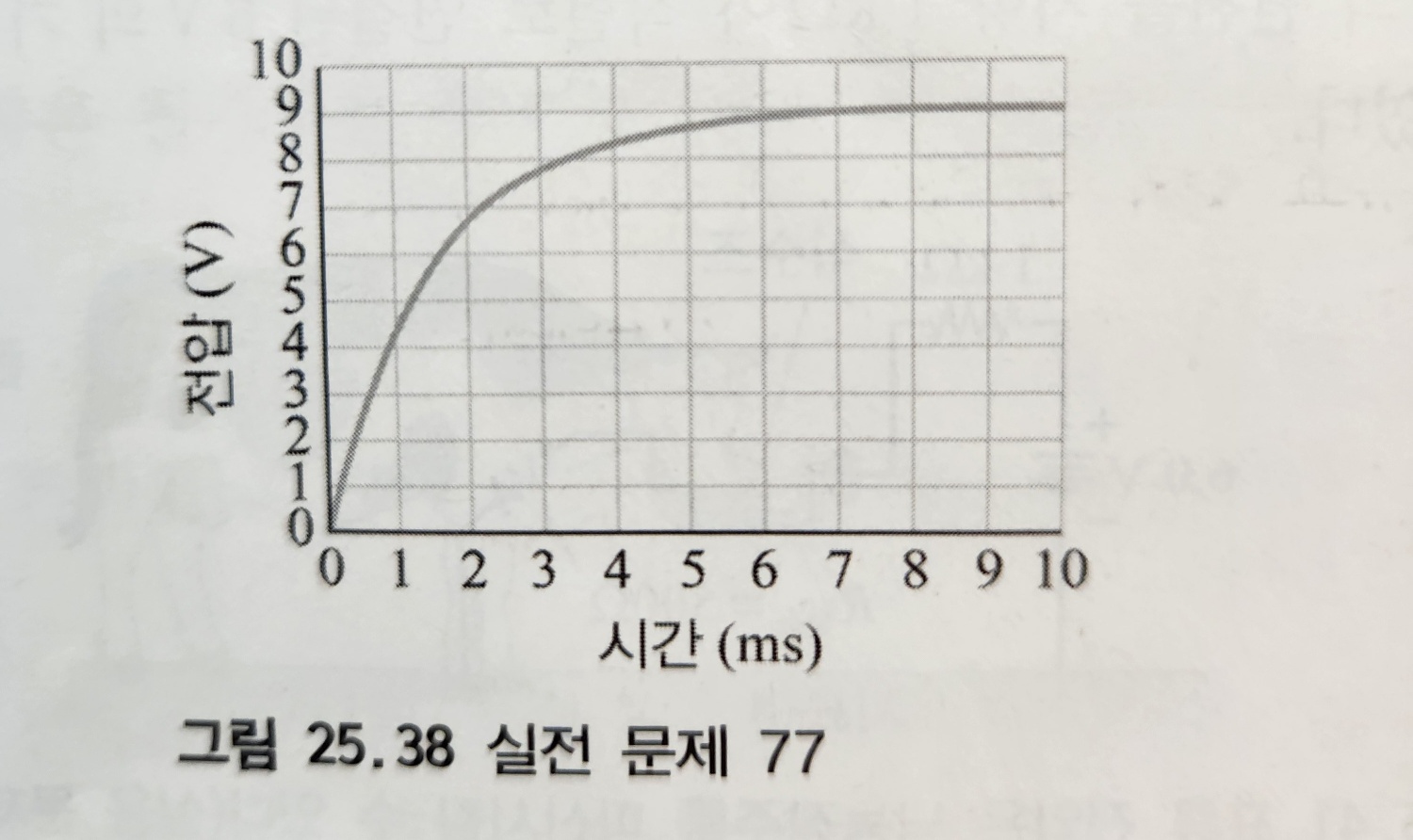 Figure 25.38 ﻿shows the voltage change of the