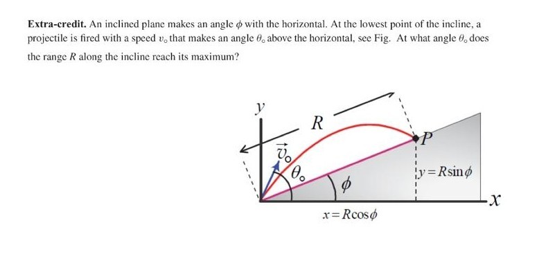 Solved Extra-credit. An inclined plane makes an angle φ with | Chegg.com