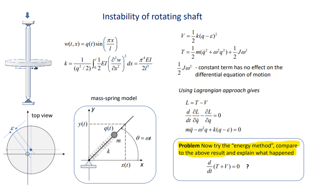 Solved Px W T X G T Sin Instability Of Rotating Shaft Chegg Com