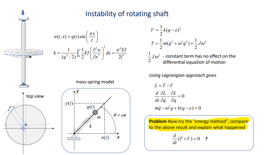 Px W T X G T Sin Instability Of Rotating Shaft V Chegg Com