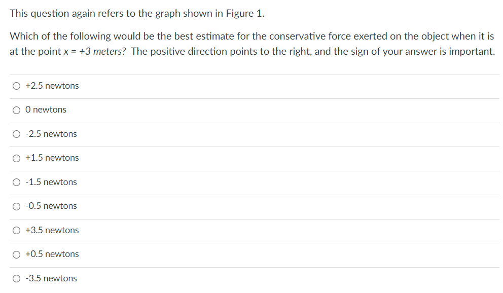 Solved Figure 1 Potential Energy as a function of position 4 | Chegg.com